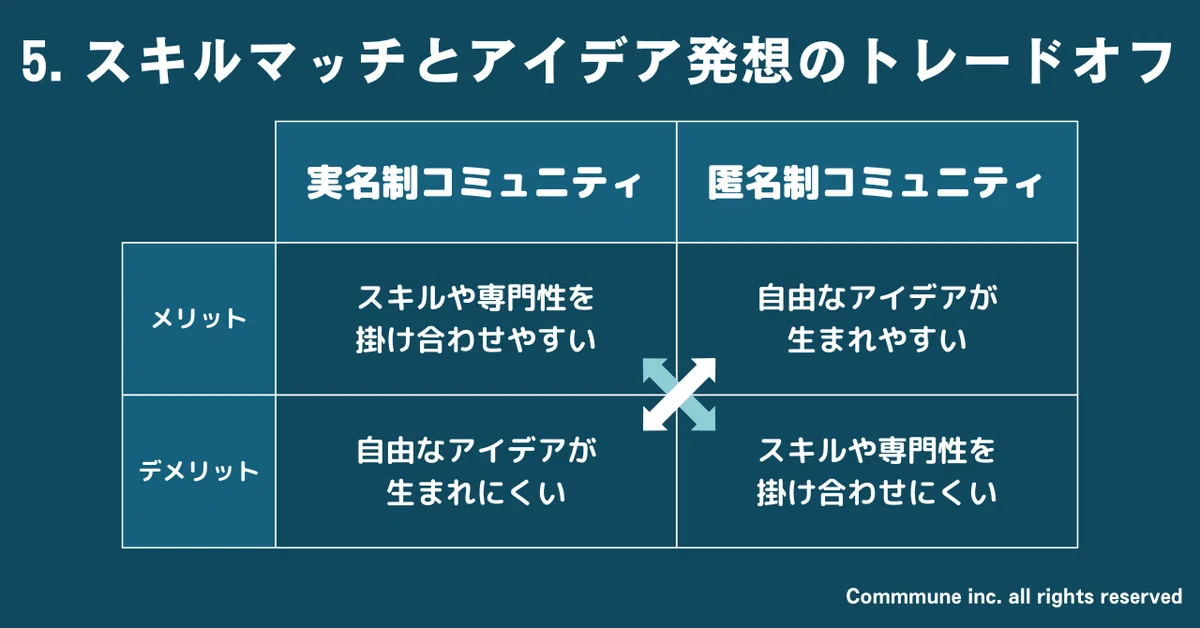 5. スキルマッチとアイデア発送のトレードオフ