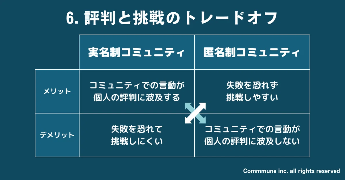 6. 評判と挑戦のトレードオフ