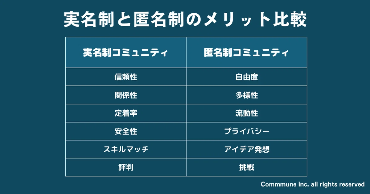 実名制と匿名性のメリット比較