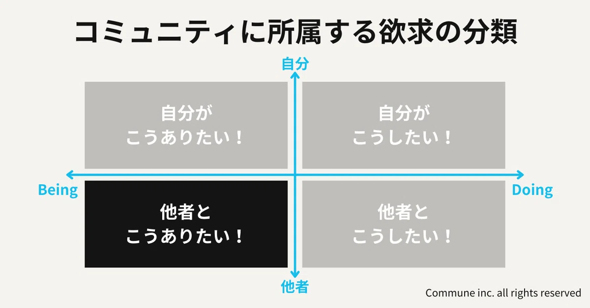 他者 × Being：他者とこうありたい！