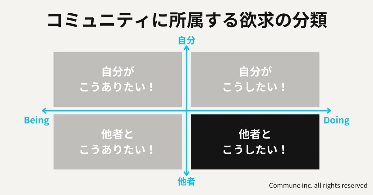 他者 × Doing：他者とこうしたい！