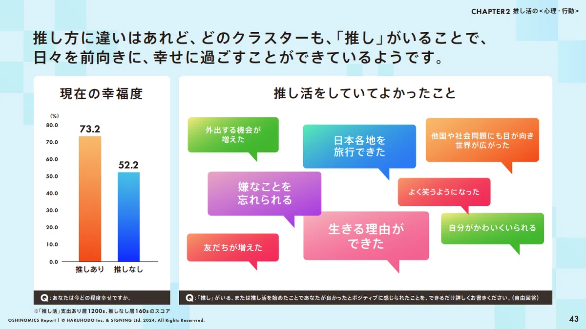 出典：OSHINOMICS Report