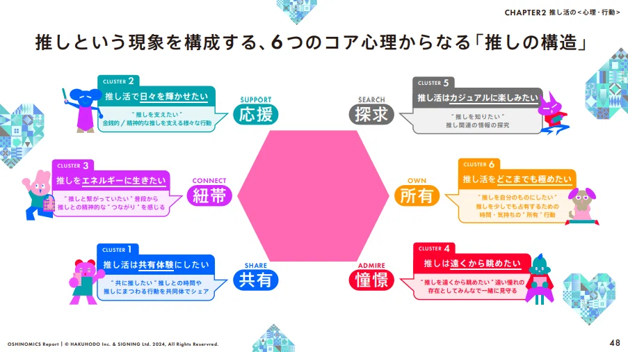 出典：OSHINOMICS Report