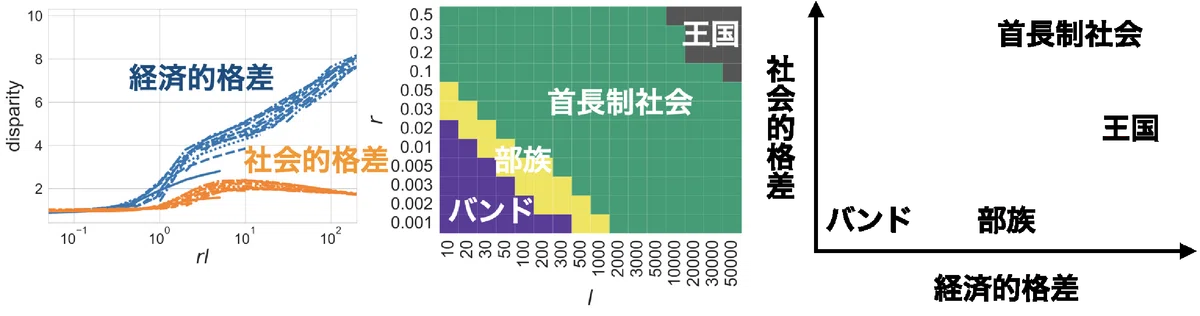 シミュレーション結果の模式図