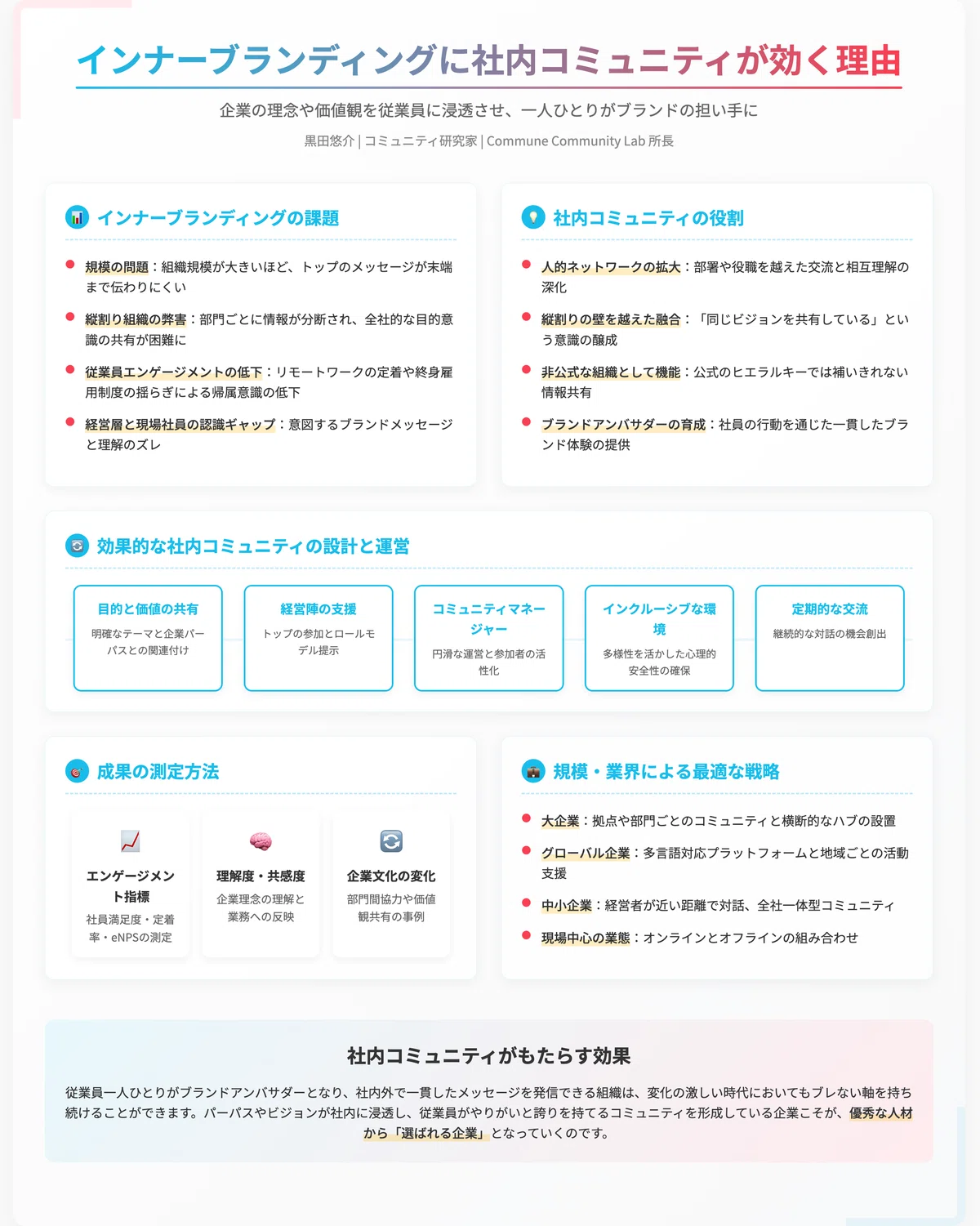 Claudeによるまとめ（正確ではない場合があります）