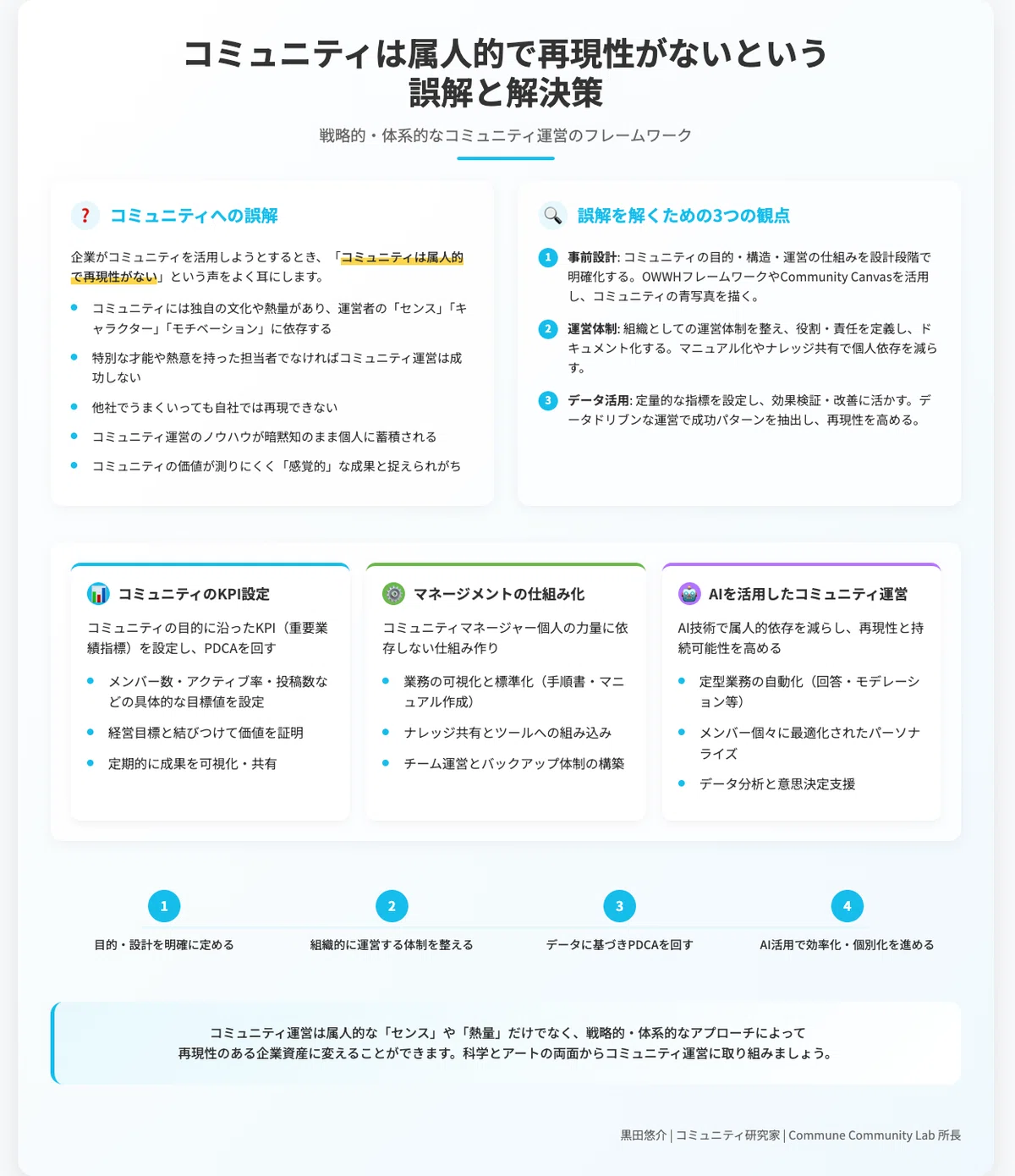 Claudeによるまとめ（正確ではない場合があります）