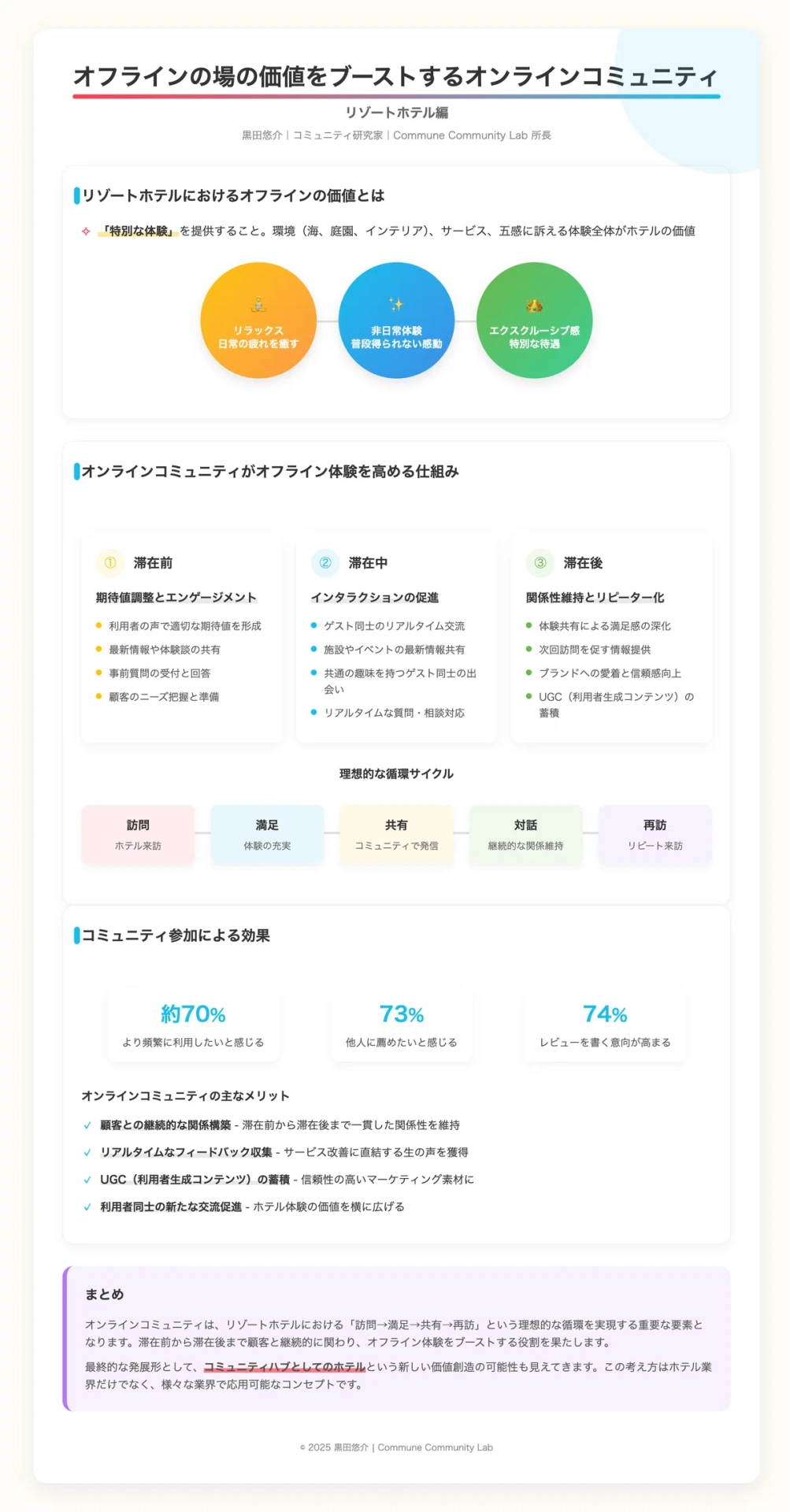 Claudeによるまとめ（正確ではない場合があります）