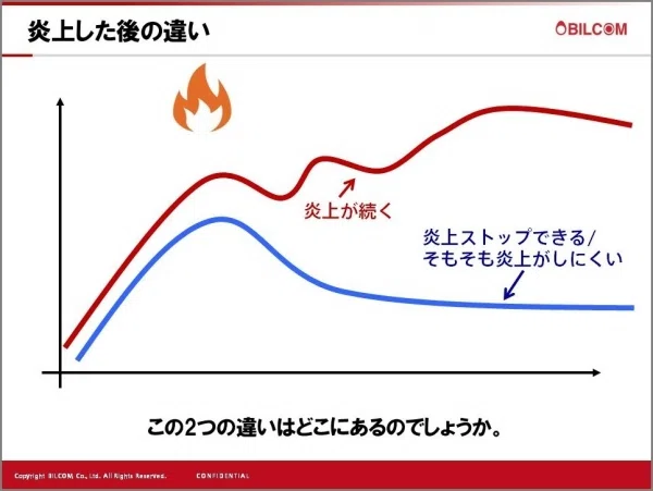 失敗例から学ぶ、企業の信頼回復に必要な炎上時の危機管理広報とは？