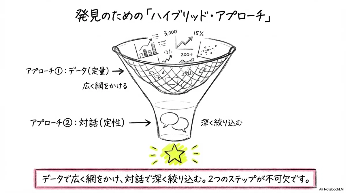 発券のための「ハイブリッド・アプローチ」