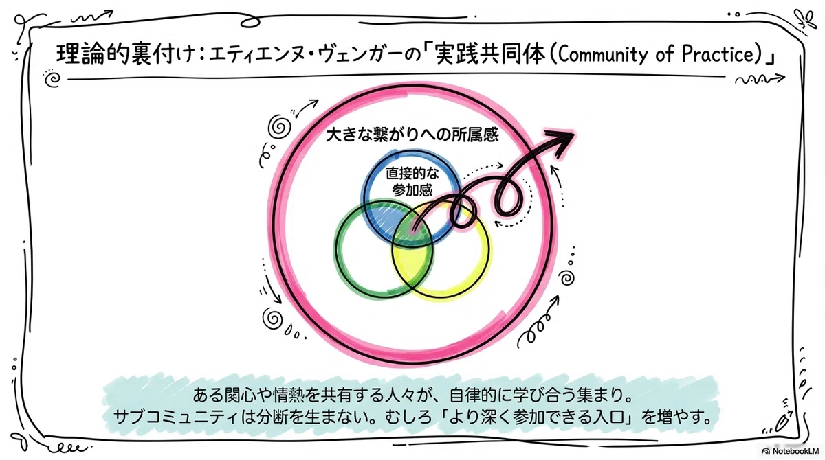 論理的裏付け
