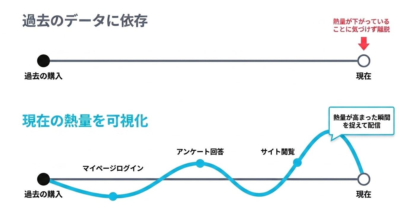 現在の熱量を可視化