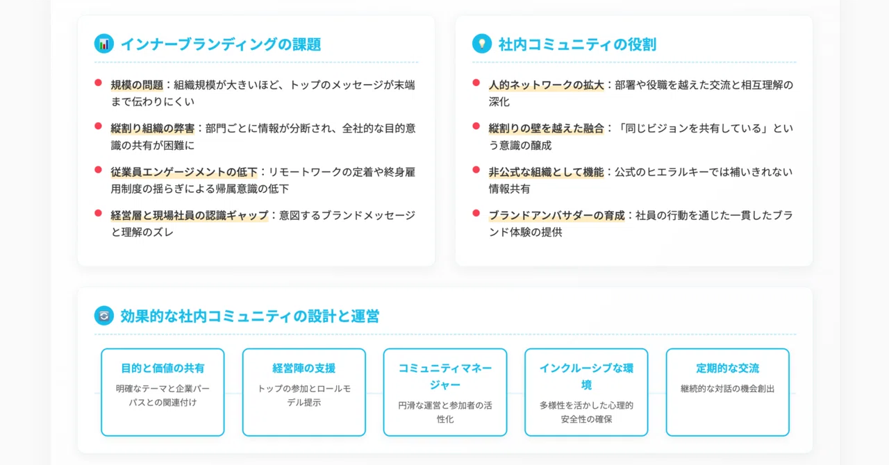 インナーブランディングに社内コミュニティが効く理由