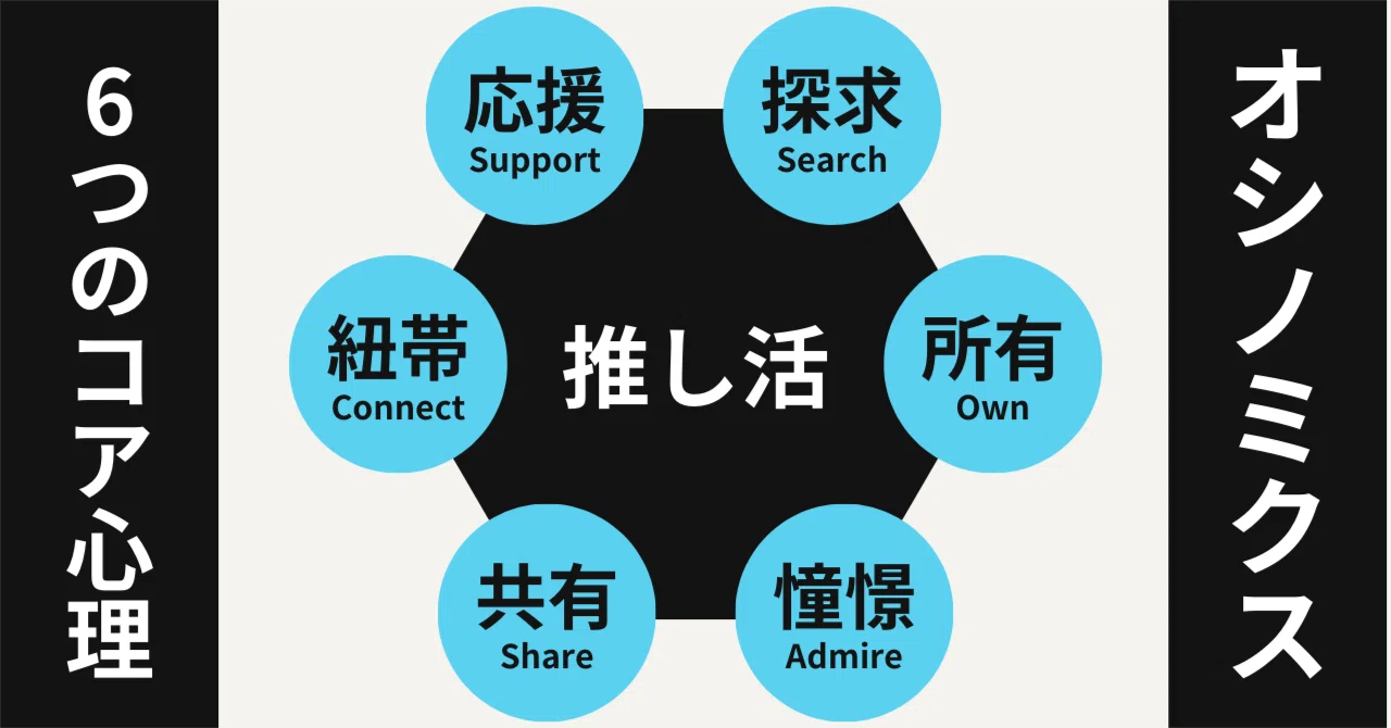 オシノミクスの6つのコア心理で「推されるコミュニティ」になるには？