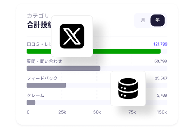マルチチャネル分析