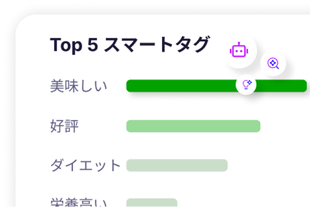 トピックランキング