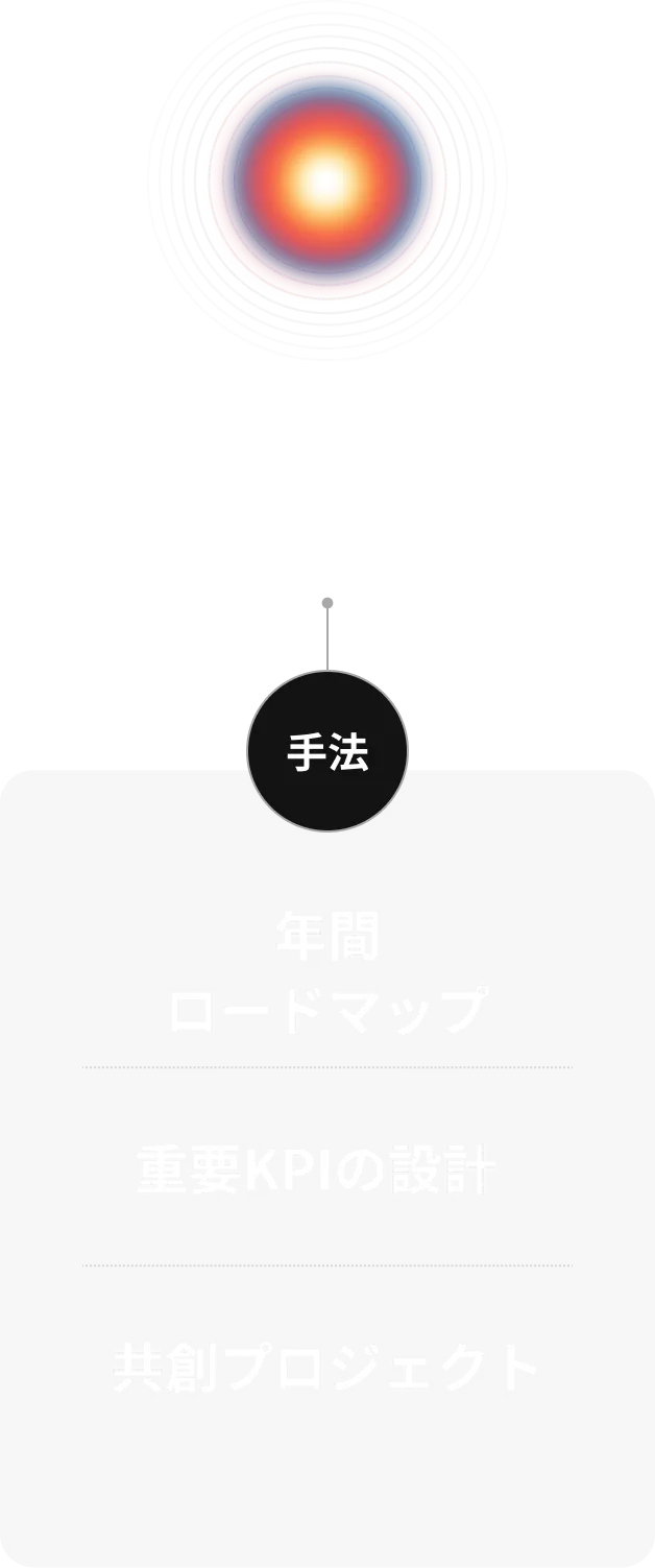 サポーター(支援・応援)