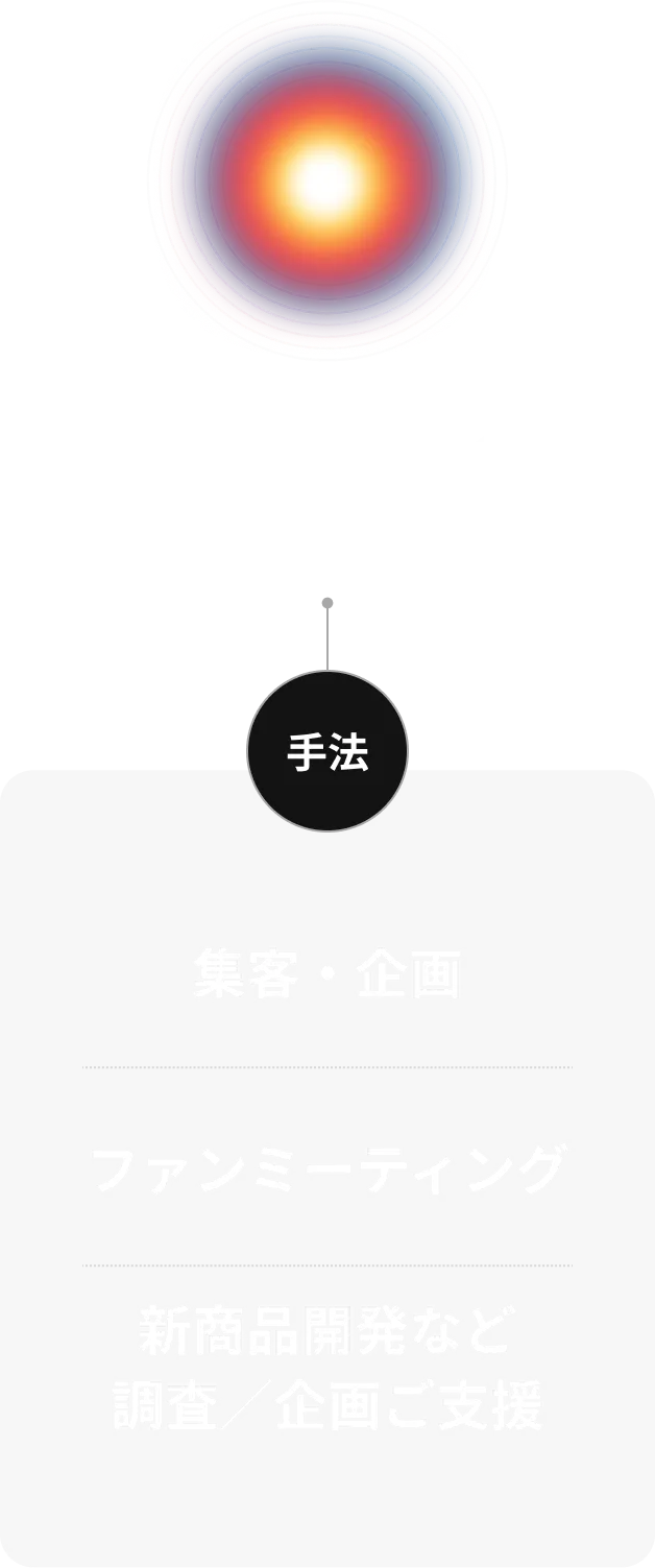 クリエイター(創作・発信)