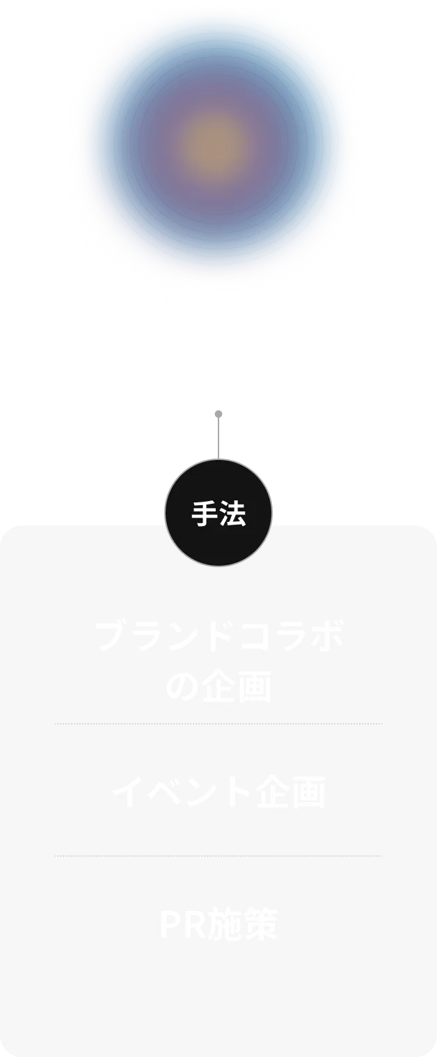 リーダー(牽引・推進)