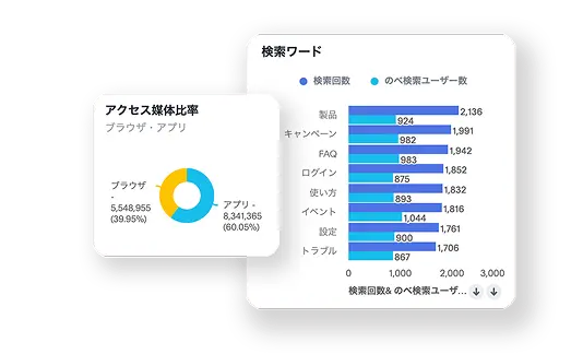 アナリティクス