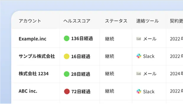 何をすべきかがすぐ分かり、 忘れず実行