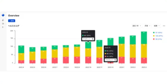 オーバービュー(全体俯瞰)