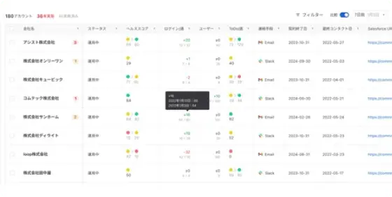 顧客状況の一元管理