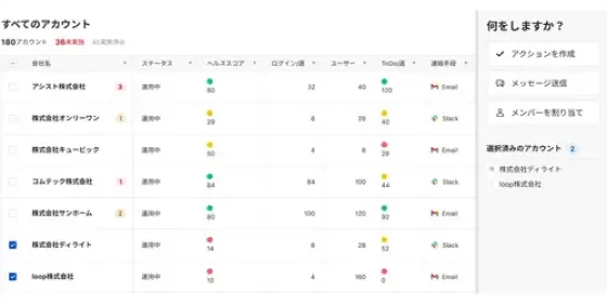 アクション管理