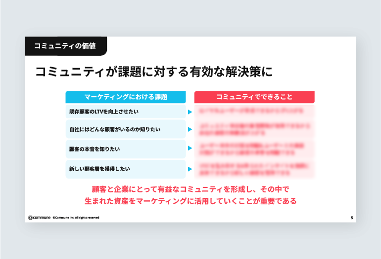 3分でわかるコミューン 資料サンプル