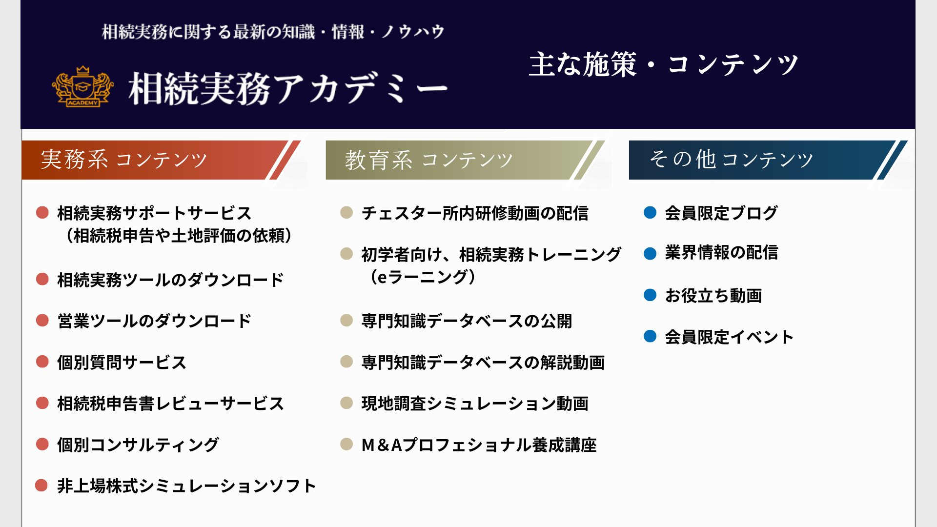 相続実務アカデミーの主な施策とコンテンツ