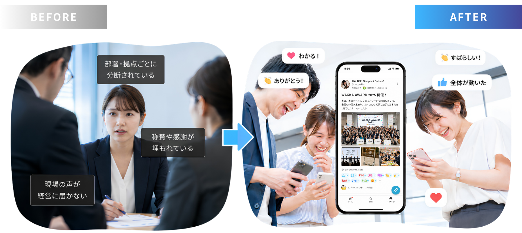 部署や拠点ごとに分断され現場の声が経営に届かない状態から、社内アプリ上で部門を越えた交流と称賛が広がる状態へ変わる風土改革のBefore/Afterイメージ