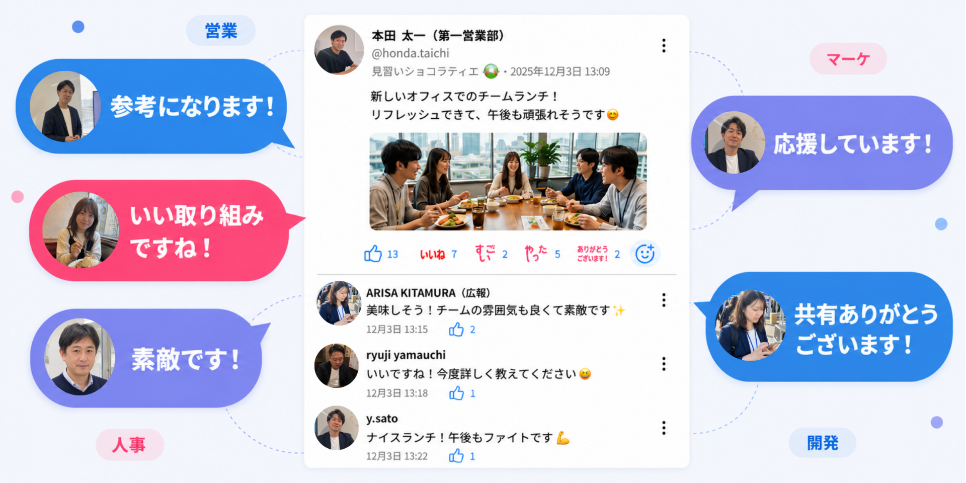 双方向性