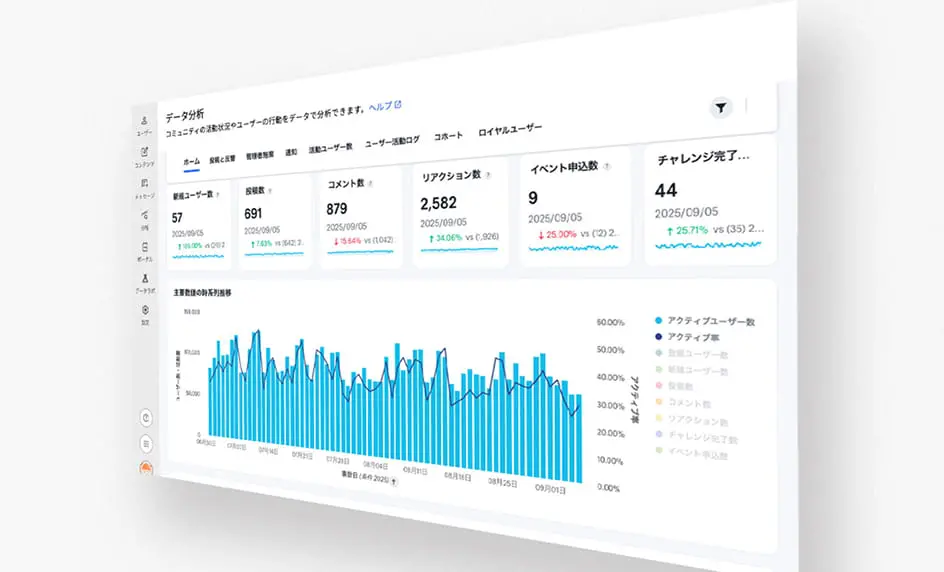 分析・事業還元