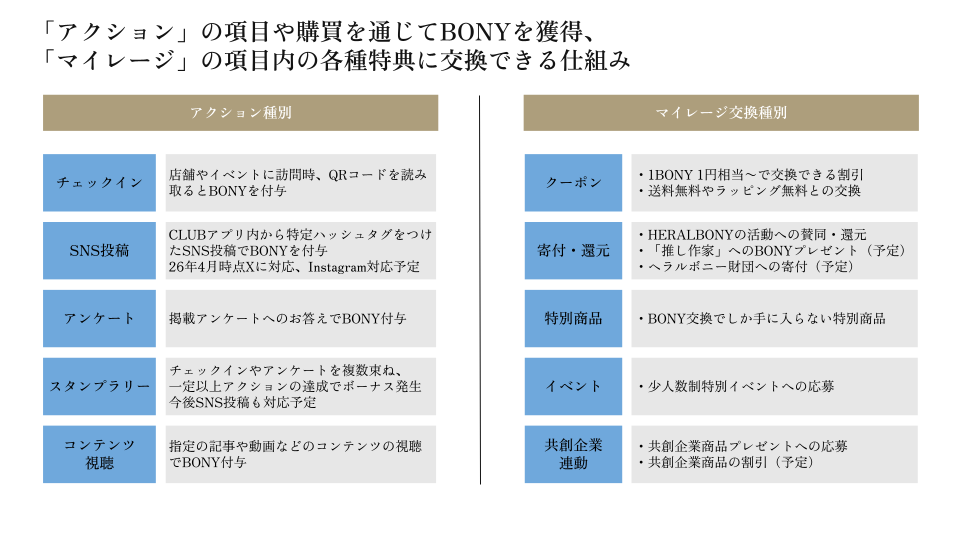 ヘラルボニー社 ご提供(2026年9月時点)